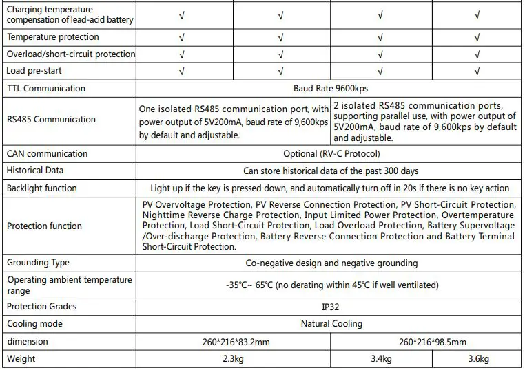 Wattuneed-106274-MPPT-Solar-Charge-Controller-FIG-40