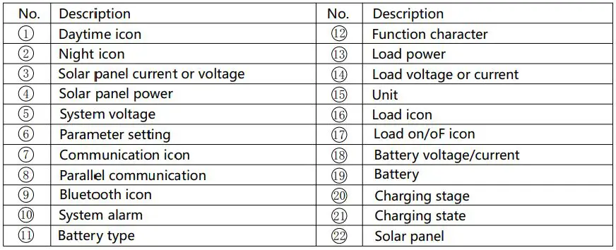 Wattuneed-106274-MPPT-Solar-Charge-Controller-FIG-41