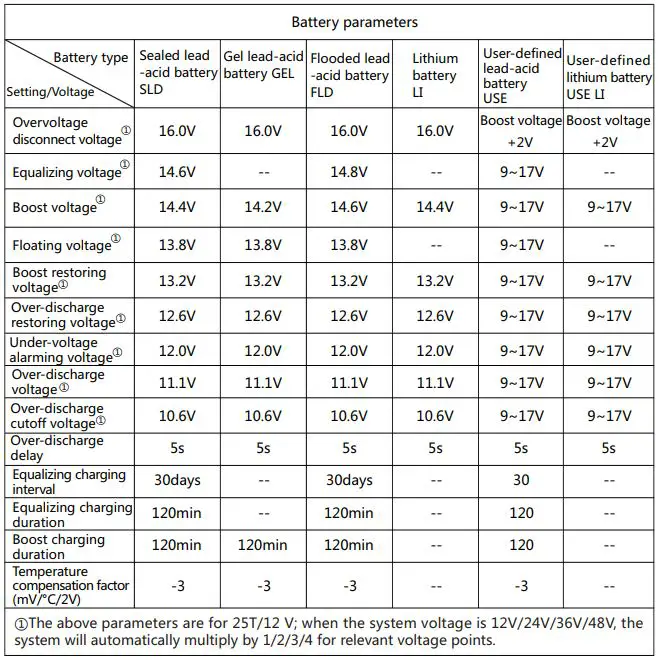 Wattuneed-106274-MPPT-Solar-Charge-Controller-FIG-42