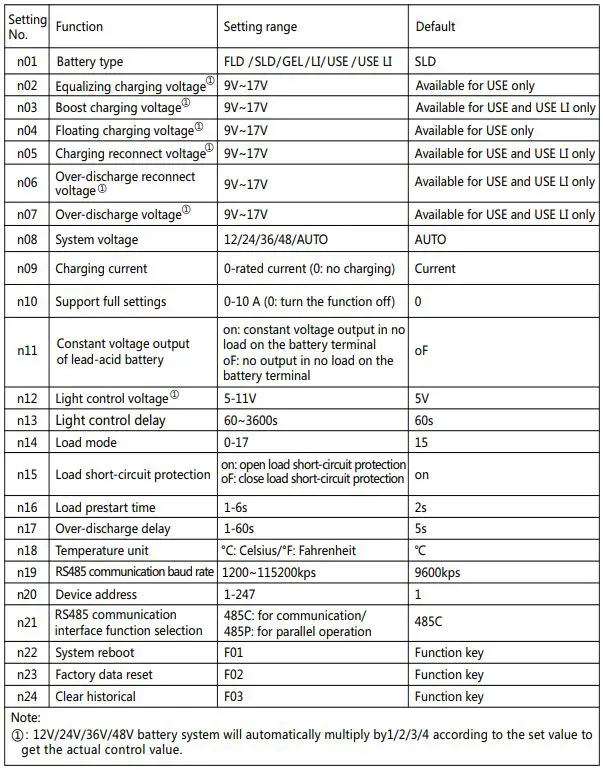 Wattuneed-106274-MPPT-Solar-Charge-Controller-FIG-43