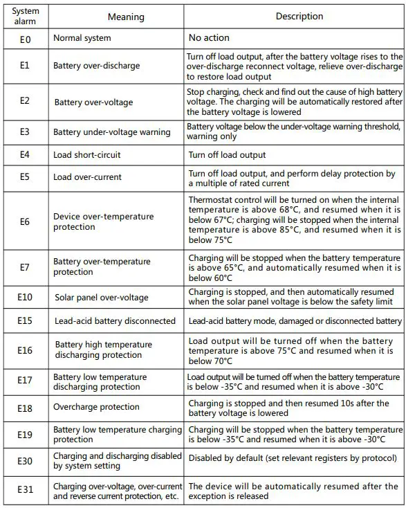 Wattuneed-106274-MPPT-Solar-Charge-Controller-FIG-45