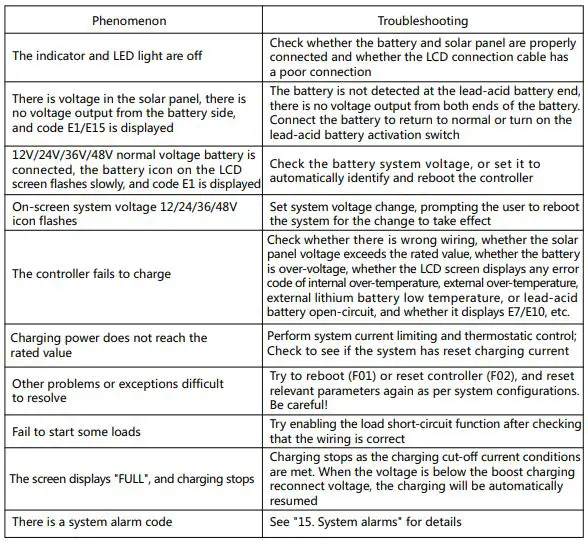 Wattuneed-106274-MPPT-Solar-Charge-Controller-FIG-46