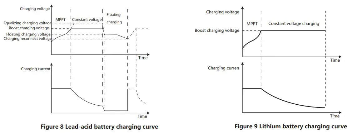 Wattuneed-106274-MPPT-Solar-Charge-Controller-FIG-5