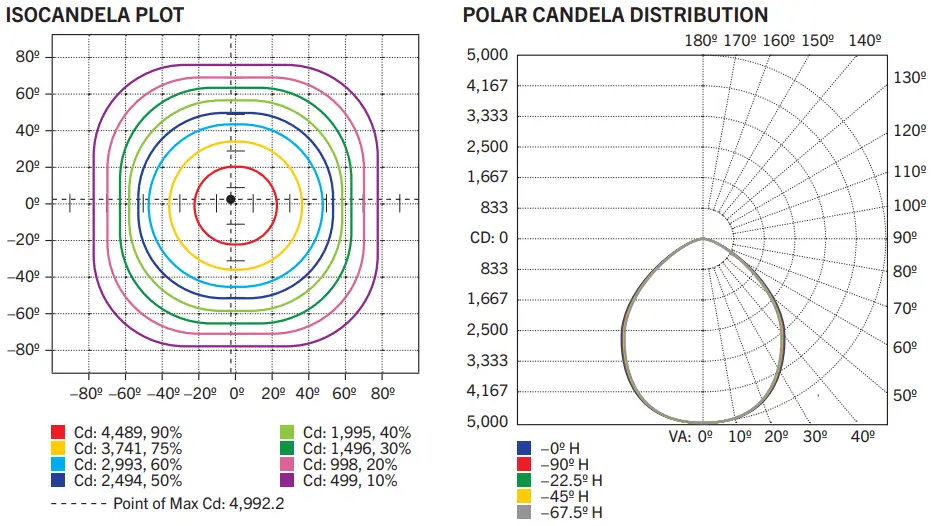 KEYSTONE HB LED 15 90 8XX P G2 Compact 90W LED High Bay Fixture - Fig