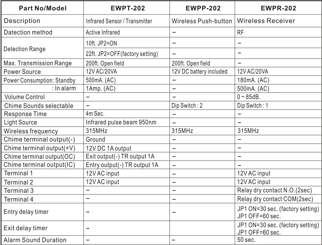 POTTER-EWP-202C-2-Channel-Wireless-Annunciator-System-fig-15