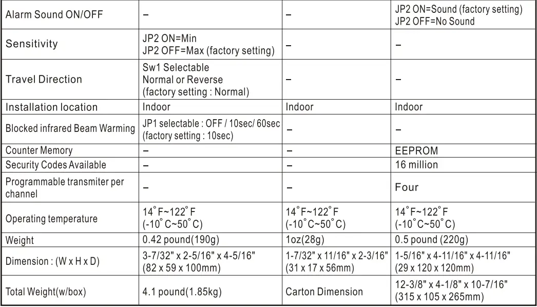 POTTER-EWP-202C-2-Channel-Wireless-Annunciator-System-fig-16