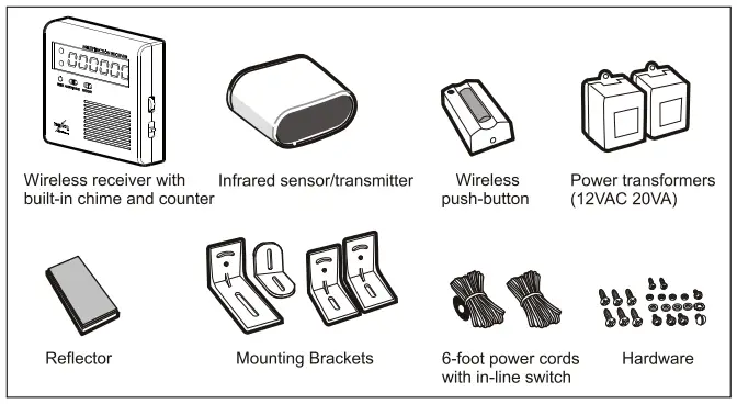 POTTER-EWP-202C-2-Channel-Wireless-Annunciator-System-fig-2