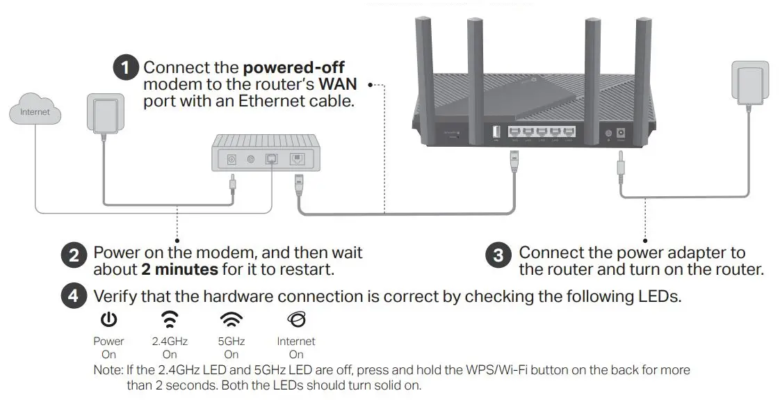 tp-link AX55V2 Gigabit Wi-Fi 6 Router User Manual - Connect the Hardware