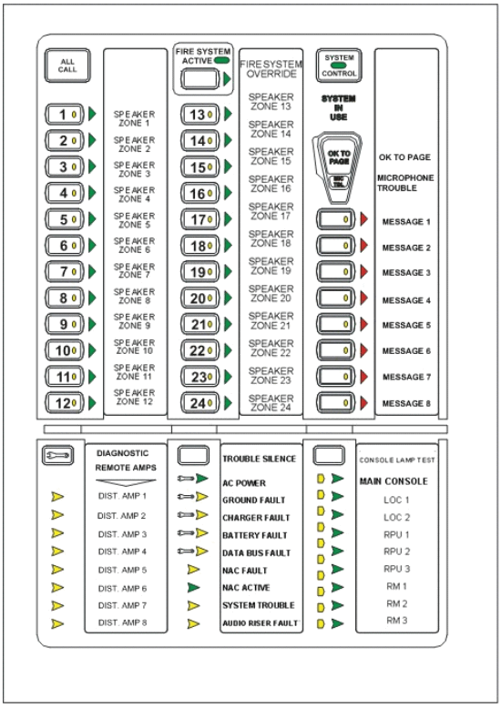NOTIFIER NFC LOC First Command Local Operator Console - Control and Indicators