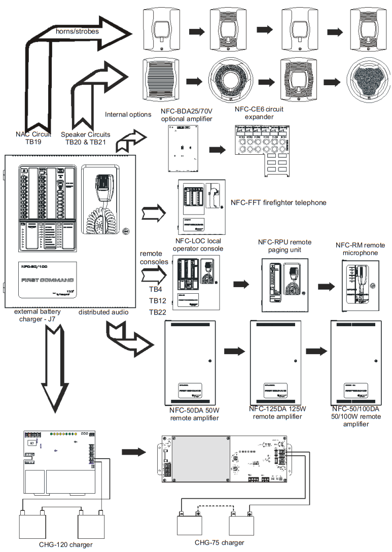 NOTIFIER NFC LOC First Command Local Operator Console - Possible Configurations