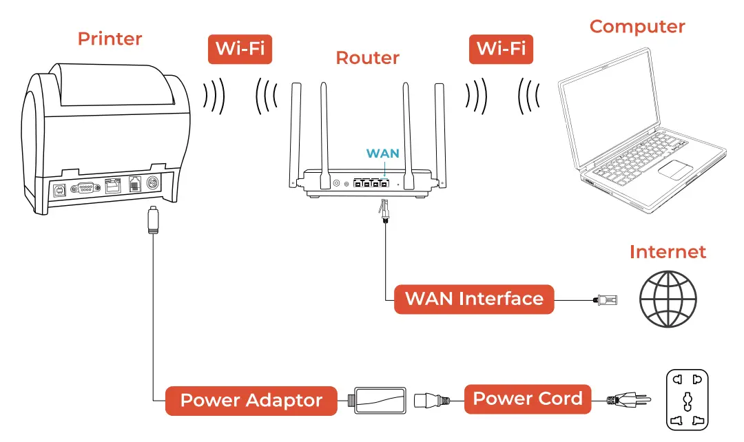 MUNBYN ITPP047P Receipt Printer Thermal Receipt Printer Works - lan Interface 1