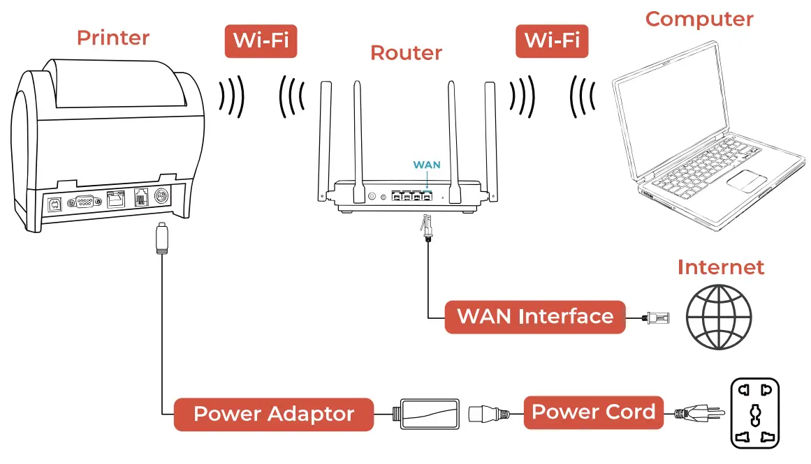 MUNBYN ITPP047P Receipt Printer Thermal Receipt Printer Works - lan Interface 3