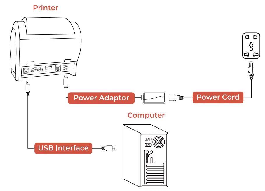 MUNBYN ITPP047P Receipt Printer Thermal Receipt Printer Works - lan Interface 4