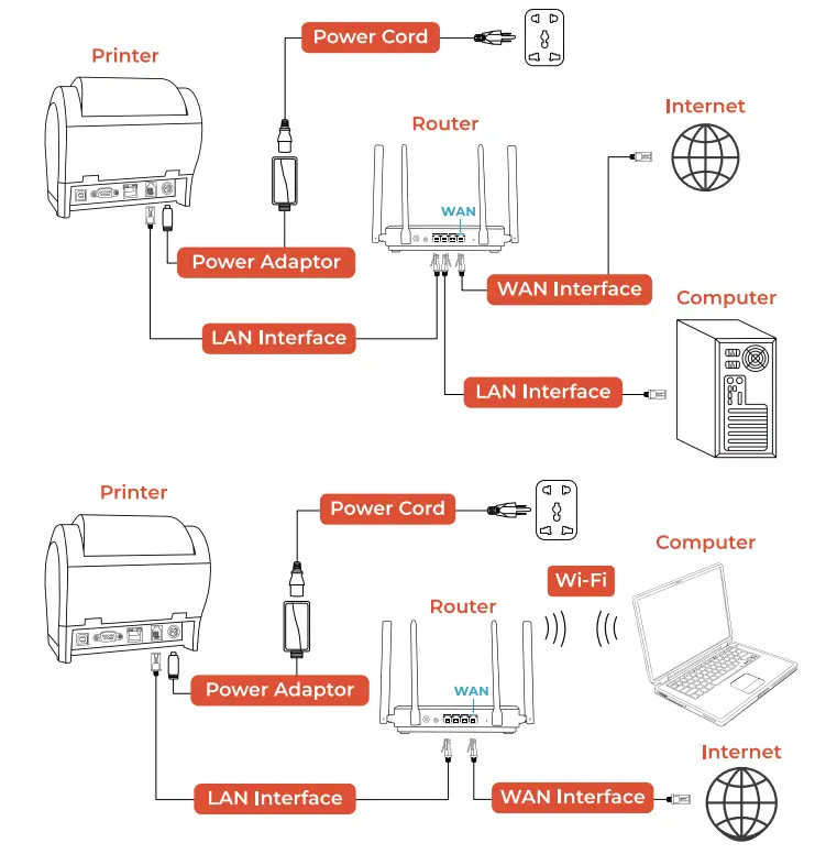 MUNBYN ITPP047P Receipt Printer Thermal Receipt Printer Works - lan Interface