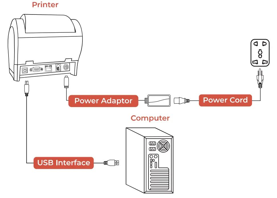 MUNBYN ITPP047P Receipt Printer Thermal Receipt Printer Works - printer 1