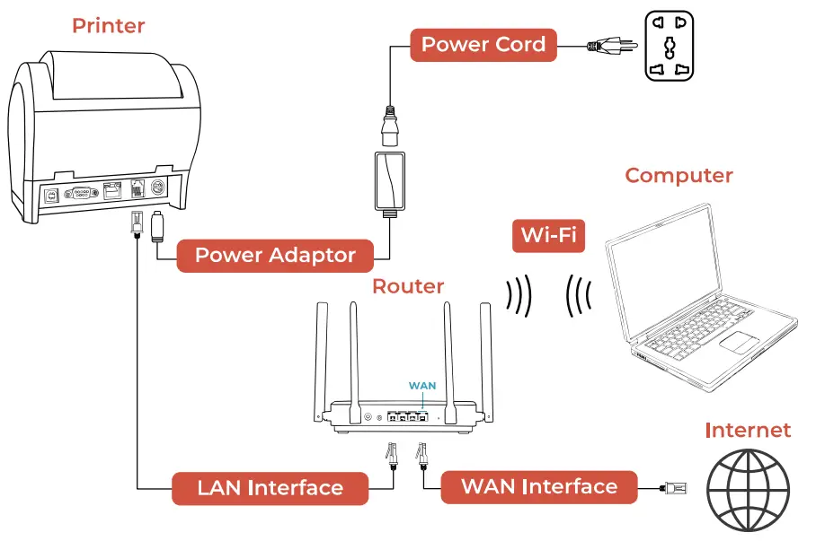 MUNBYN ITPP047P Receipt Printer Thermal Receipt Printer Works - printer 2