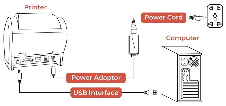 MUNBYN ITPP047P Receipt Printer Thermal Receipt Printer Works - printer 3