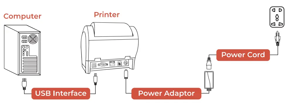 MUNBYN ITPP047P Receipt Printer Thermal Receipt Printer Works - printer