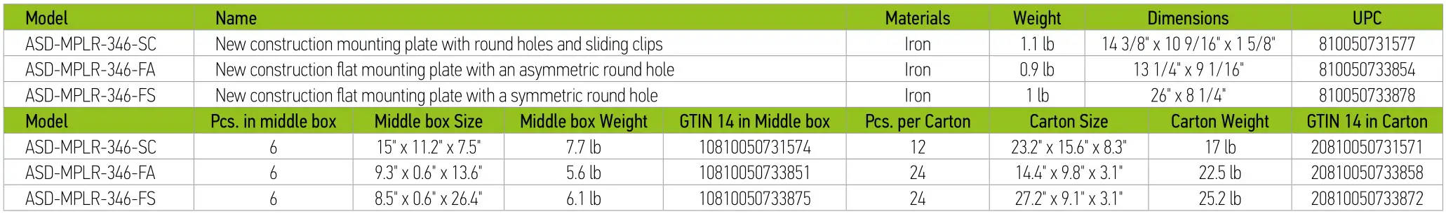 ‎ASD-LMPJBR-3D6CC-WH LED Round Recessed Mini Panel - ACCESSORIES
