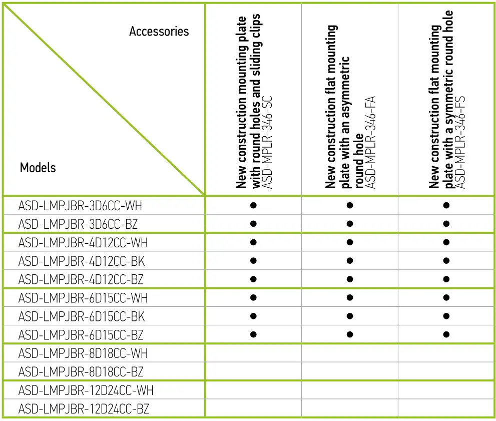 ‎ASD-LMPJBR-3D6CC-WH LED Round Recessed Mini Panel - ACCESSORY COMPATIBILITY LIST