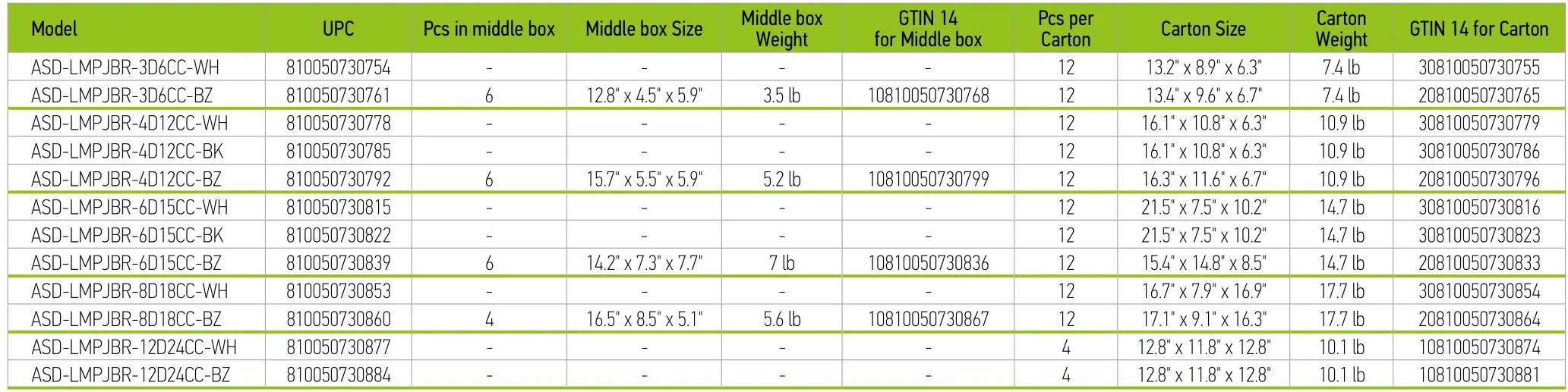‎ASD-LMPJBR-3D6CC-WH LED Round Recessed Mini Panel - LED ROUND RECESSED MINI PANEL 2