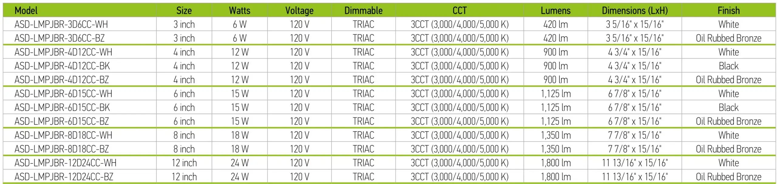 ‎ASD-LMPJBR-3D6CC-WH LED Round Recessed Mini Panel - LED ROUND RECESSED MINI PANEL