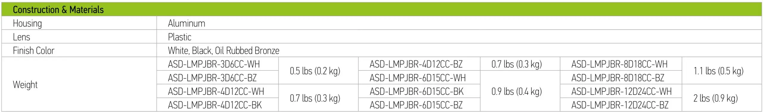 ‎ASD-LMPJBR-3D6CC-WH LED Round Recessed Mini Panel - PRODUCT SPECIFICATIONS