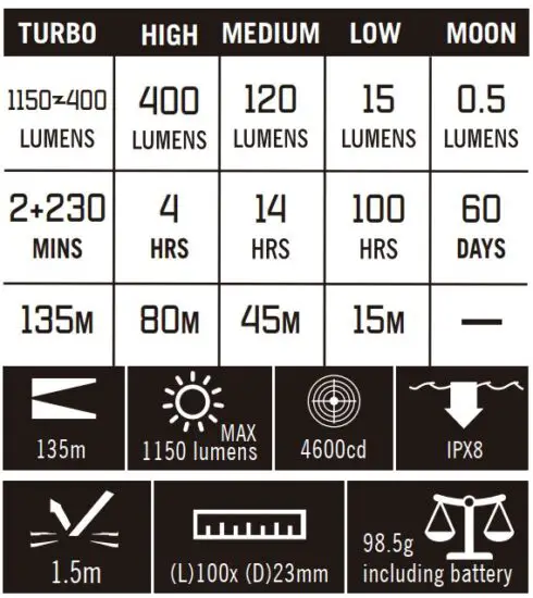 FIG 1 SPECIFICATIONS.JPG