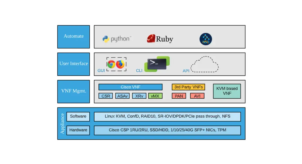 Cisco Meraki Vmx Trial Guide User Guide Cisco Meraki Vmx Trial Guide User Guide