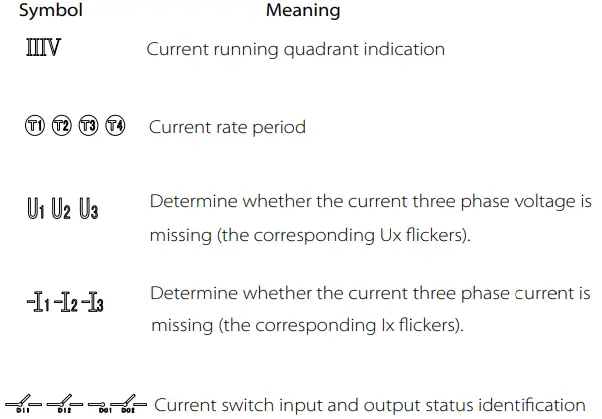 LCD description continued