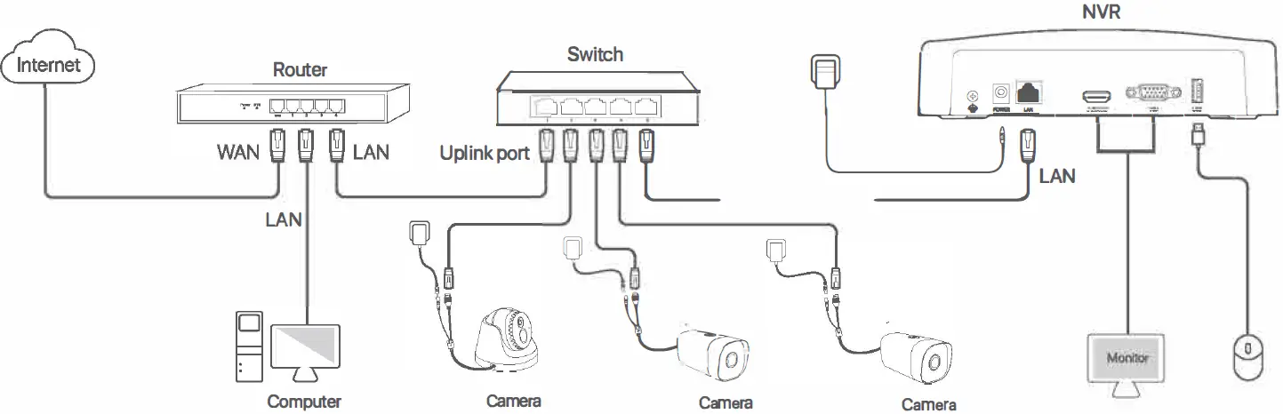 Tenda N3L-8H Video Security NVR 16