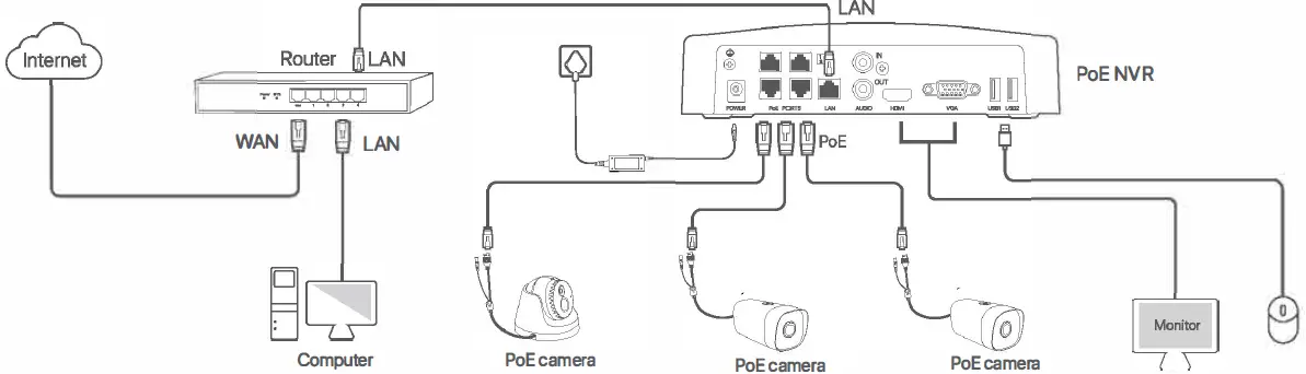 Tenda N3L-8H Video Security NVR 17