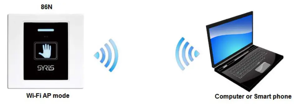 SYRIS SYSR86N-HBX1 Standard TCP -FIG 62