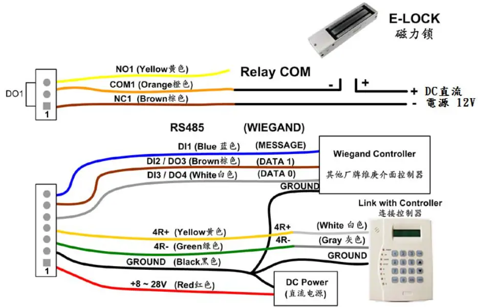 SYRIS SYSR86N-HBX1 Standard TCP -FIG