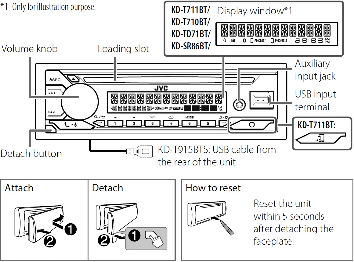 Basics on Faceplate