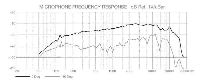 AUSTRALIAN MONITOR AMX526 Paging Microphone -