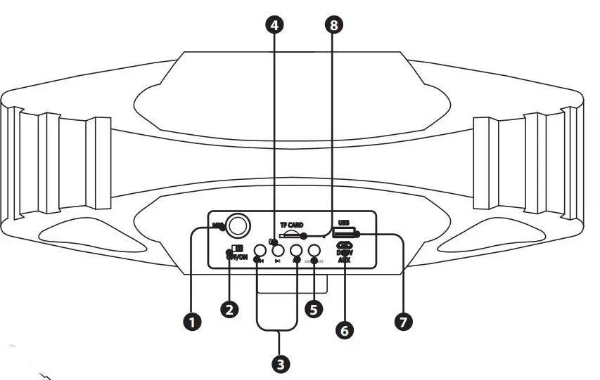 GPX BB200B v2573-01 Bluetooth Boombox User Manual - Features