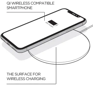 Bewhere BeMini B3 MIOT NA Indoor Outdoor Asset Tracker - charger