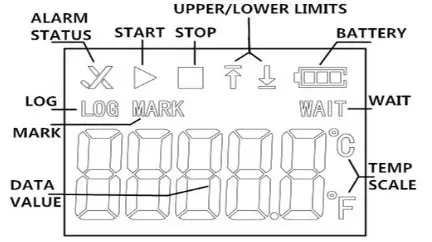 ThermELC Te-02 Multi-Use USB Temp Data- LCD Display
