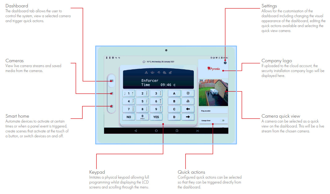Pyronix HOMECONTROLHUB Security and Alarm- OVERVIEW