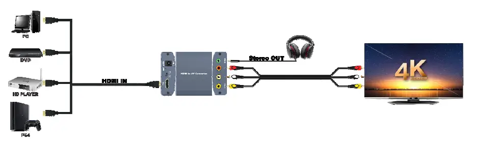 MyCableMart ZT-T-606B HD Video Converter FIG 2