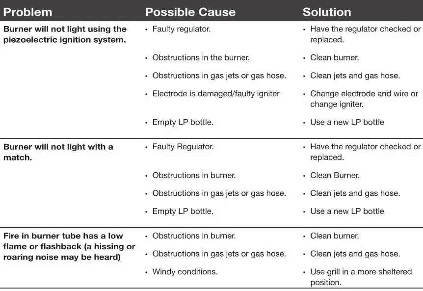 Lifesmart Tabletop Griddle - Troubleshooting
