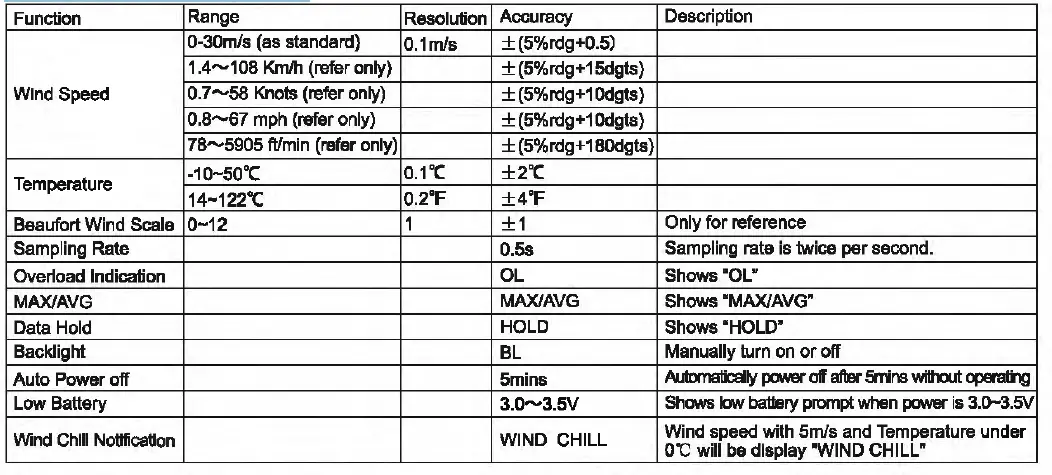 Technical Specification
