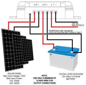 INSTALLATION CONNECTIONS