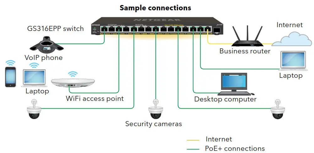 NETGEAR Gigabit Ethernet Plus Switch - Connect the switch