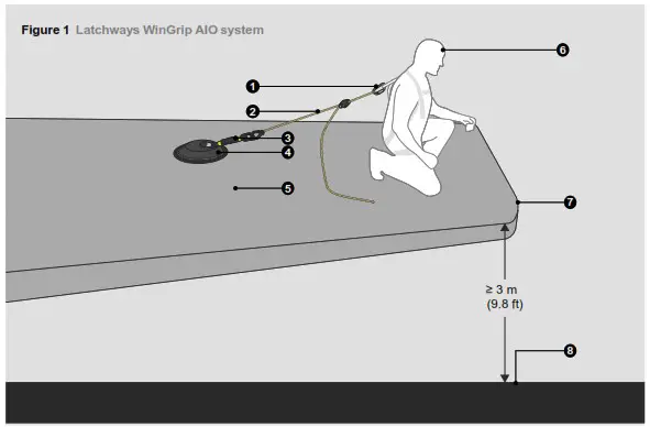 MSA Latchways WinGrip Smarter Fall Protection for Aviation Maintenance - Latchways WinGrip AIO system