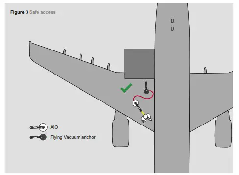 MSA Latchways WinGrip Smarter Fall Protection for Aviation Maintenance - Product Overview 8
