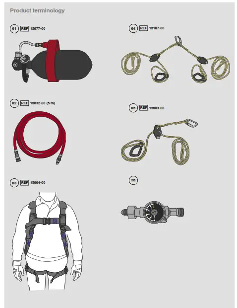 MSA Latchways WinGrip Smarter Fall Protection for Aviation Maintenance - Product terminology