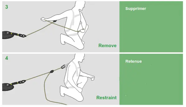 MSA Latchways WinGrip Smarter Fall Protection for Aviation Maintenance - Table 2