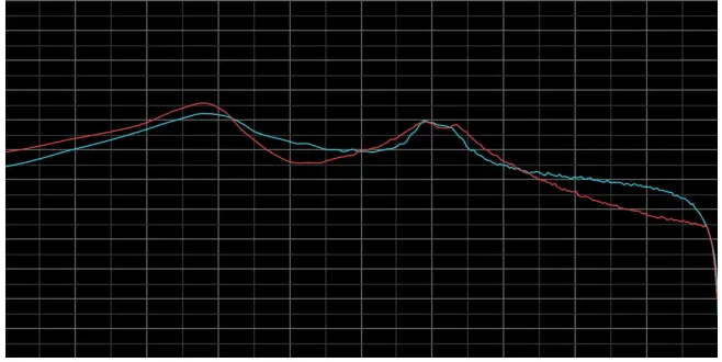 audiority Heavy Pedal mkII Metal Distortion Pedal Plugin - app 10